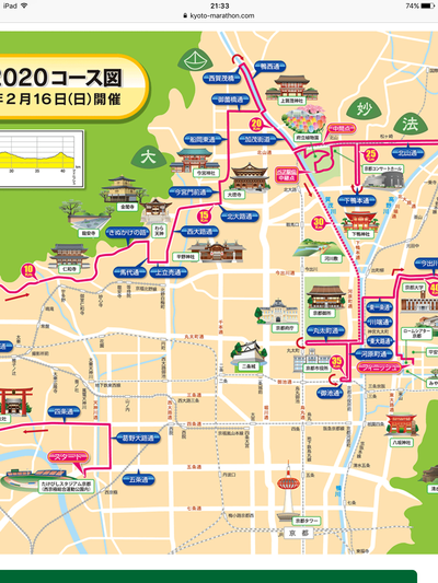 京都マラソンの交通規制について